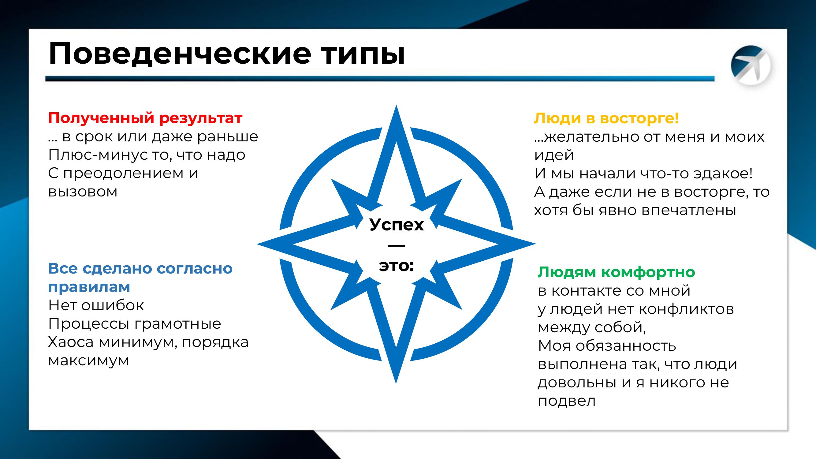 lesson 07 10 slide behavioral types