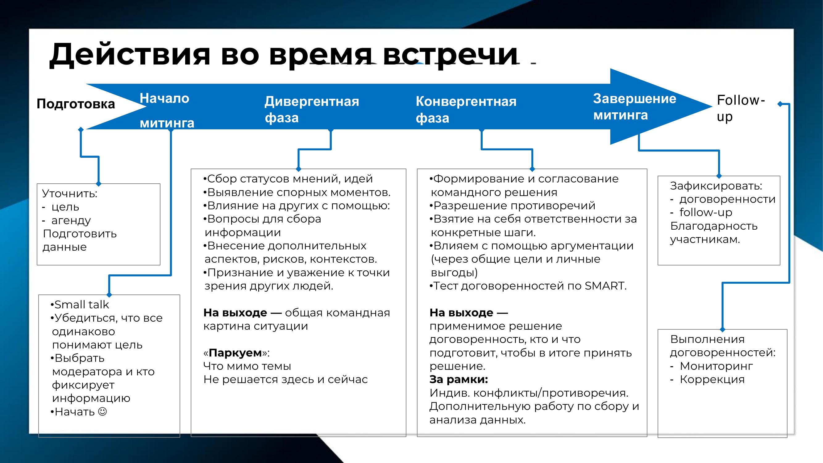 lesson 23 10 slide meeting actions